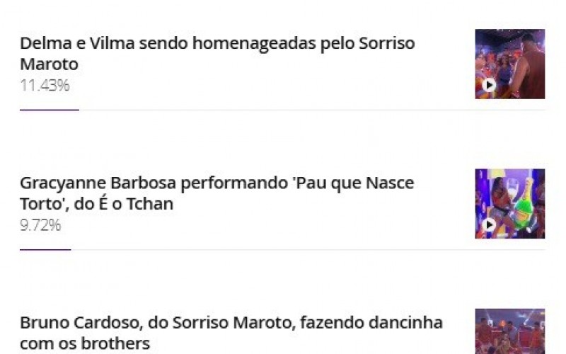 Enquete BBB: público escolhe melhor momenta da festa com show de Sorriso Maroto