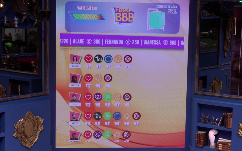Isabelle volta a dar coração partido para Davi no Queridômetro do BBB 24