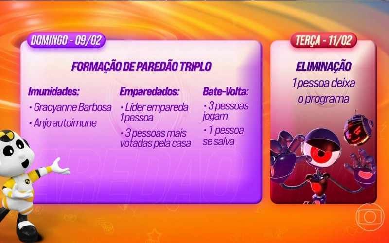 Paredão triplo do BBB 25 será formado neste domingo; veja quem está imune