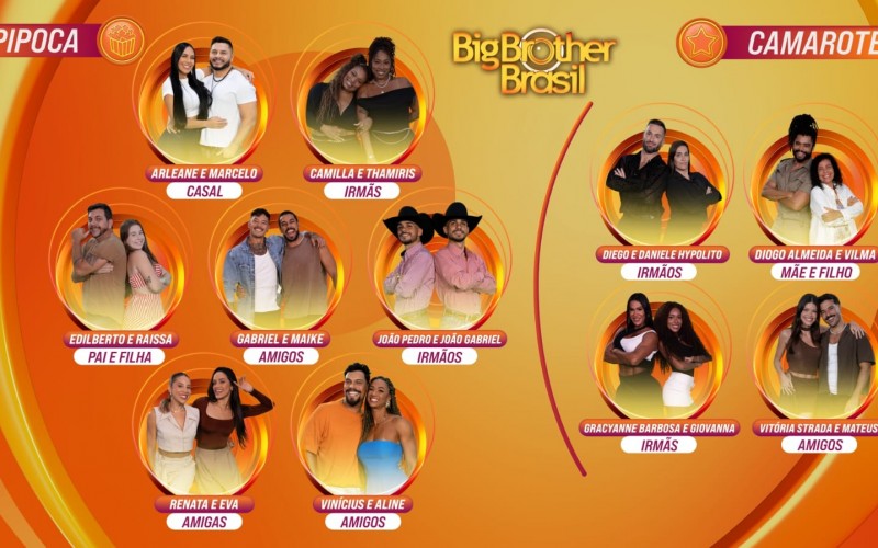 Participantes BBB 25: confira tudo sobre os integrantes do Big Brother Brasil
