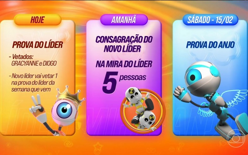 Prova do Anjo: vencedor imunizará um participante e sister está fora da disputa neste sábado