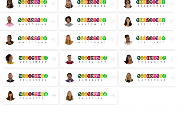 Queridômetro BBB21: Confira o ranking dos emojis que movimentaram a casa