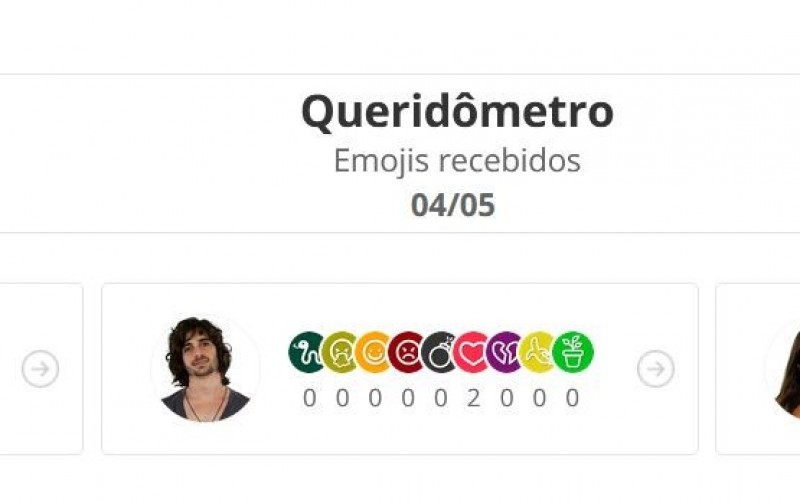 Queridômetro BBB21: explosão de amor entre os brothers no dia da Final