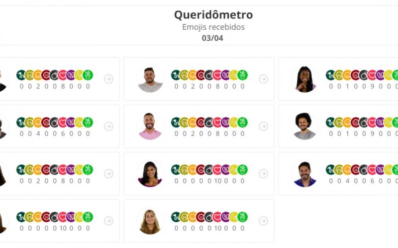 Queridômetro BBB21: Nova Líder recebe emoji de