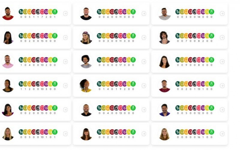 Queridômetro BBB21: sister recebe emojis de "coração partido" após a festa