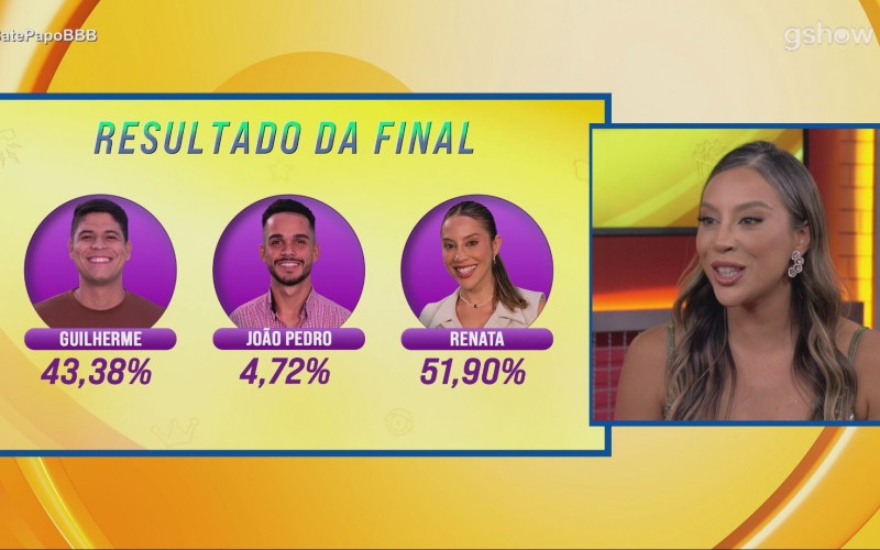 Renata comenta resultado da Final: