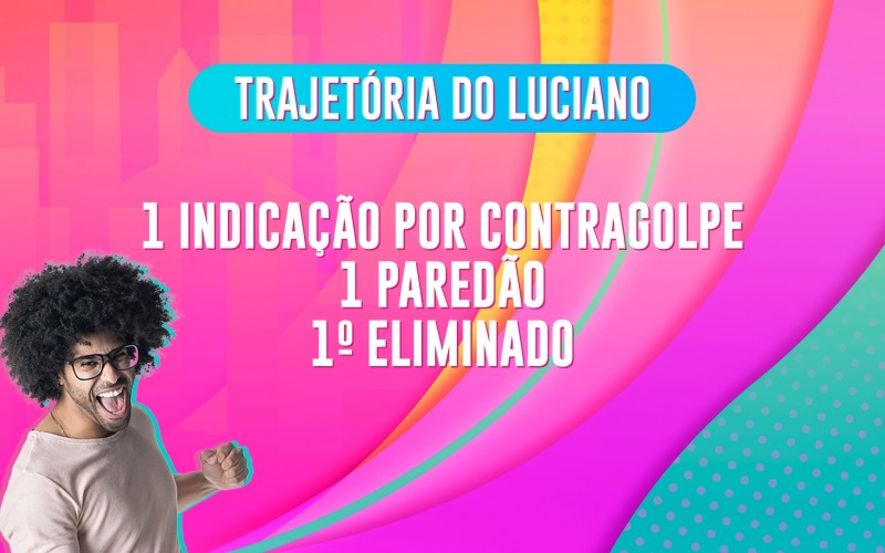 Reta Final BBB 22: relembre a trajetória de todos os eliminados do programa