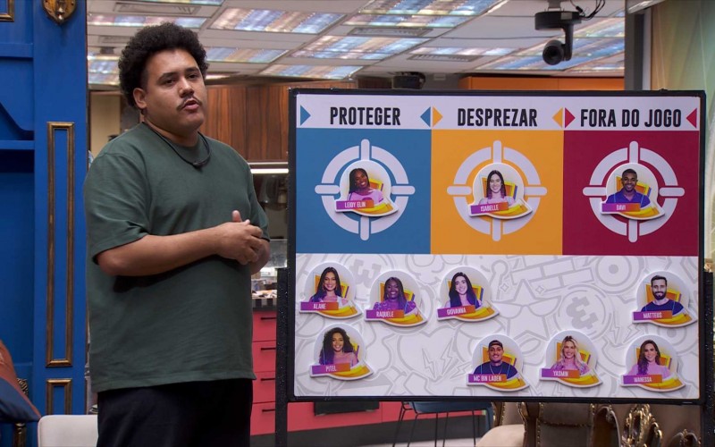 Sincerão BBB 24: Lucas Henrique protege Leidy Elin, despreza Isabelle e quer Davi fora do jogo