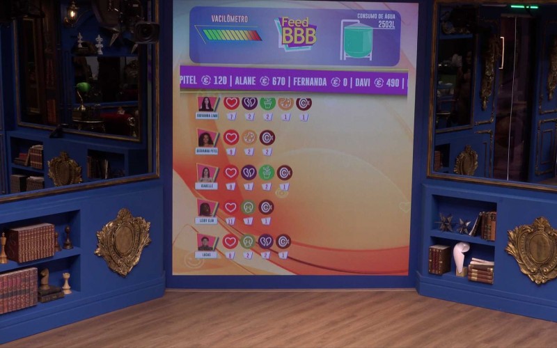 Sister analisam Queridômetro do BBB 24 e Leidy Elin dispara após receber emoji de vômito: