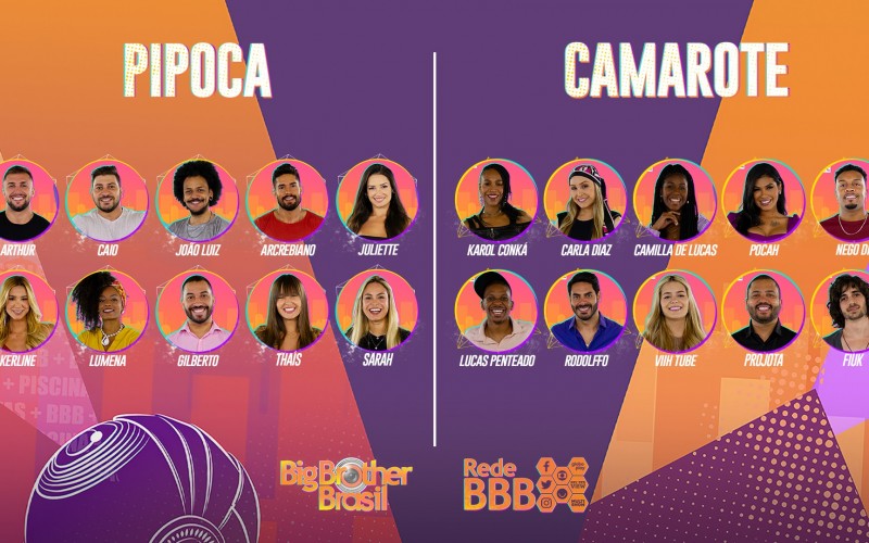 Tudo Sobre BBB21: Prova do Líder, Paredão e mais do Big Brother Brasil – Gshow