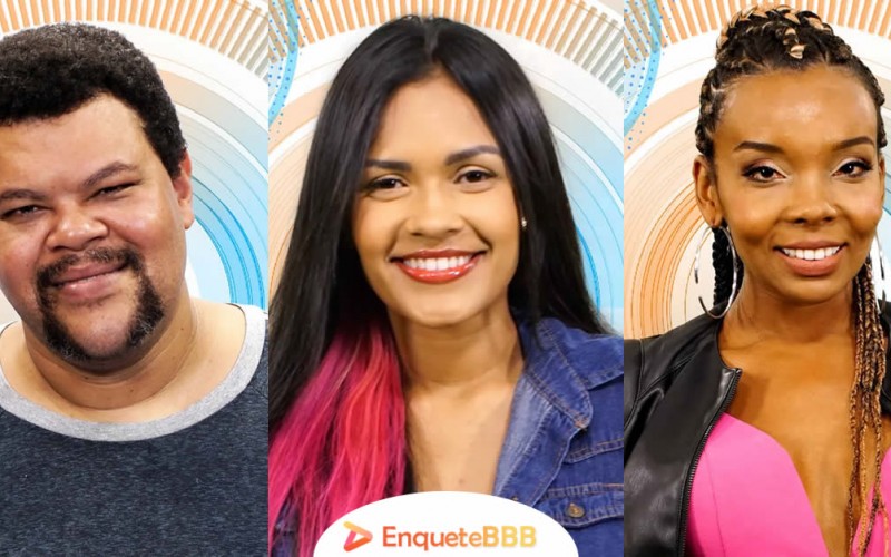 Enquete BBB20 teve reviravolta e aponta quem deve sair hoje entre Babu, Flay e Thelma