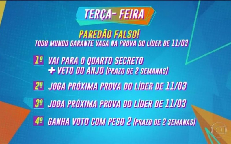 Paredão falso BBB21: 5 coisas que você precisa saber
