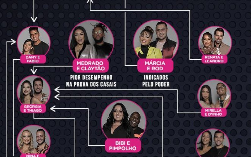 Sala da Mansão Power é palco de “tretas” na segunda formação de DR