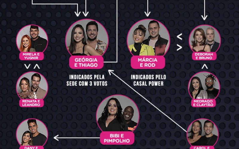 Veja como foi a formação da primeira DR de Power Couple Brasil 5