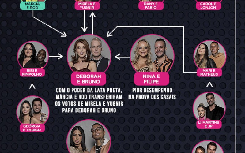Veja como foi a formação da terceira DR do Power Couple
