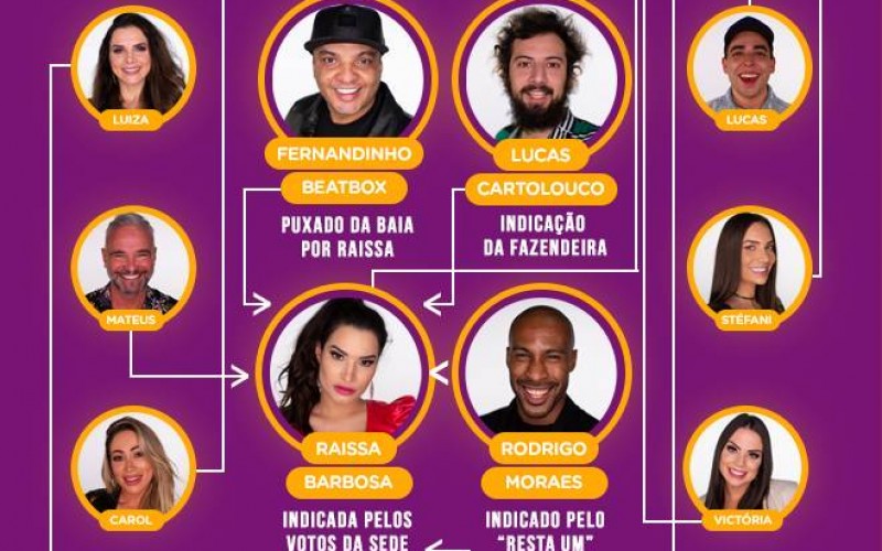 Veja quem votou em quem na primeira Roça de A Fazenda 12