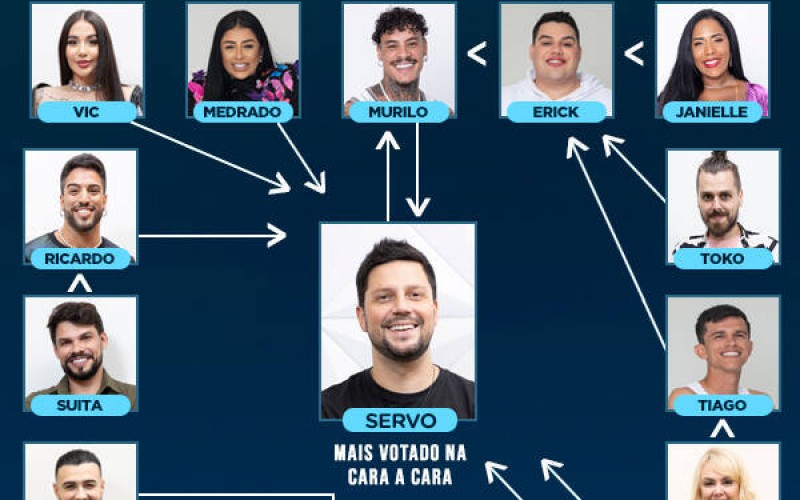 Saiba quem votou em quem na primeira Zona de Risco de A Grande Conquista